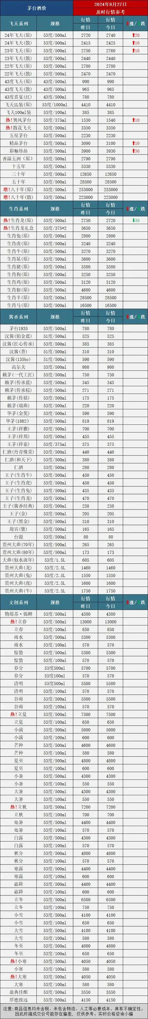 中国葡萄酒庄园的葡萄园景象，阳光下的成熟酿酒葡萄，展现优质原料产地的风貌_1