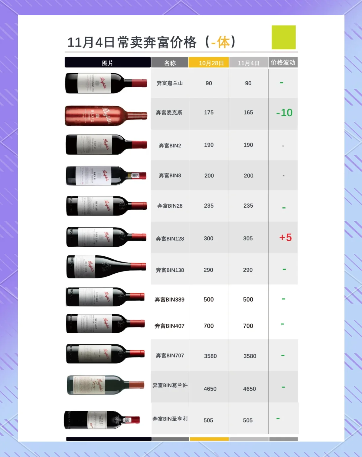 手机正在扫描红酒瓶上的二维码，背景是酒窖环境，用于查询价格和产品信息。_1
