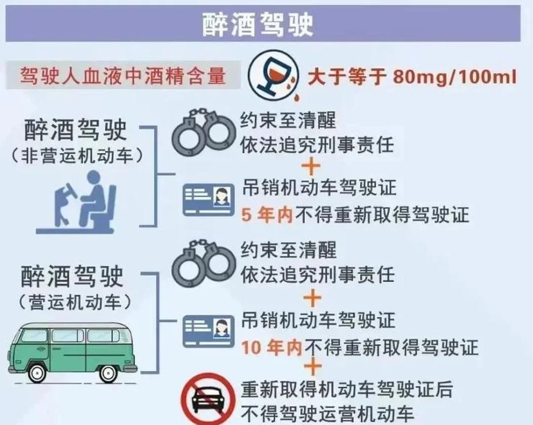 酒精测试仪显示41mg/100ml，旁边是驾驶证和交通法规手册_1
