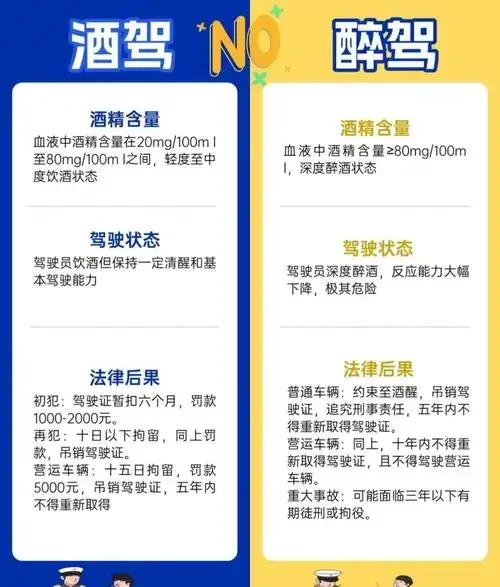 酒驾与醉驾最新标准对比图：左侧黄色区域为酒驾，酒精含量20-80毫克；右侧红色区域为醉驾，酒精含量80毫克以上。_1