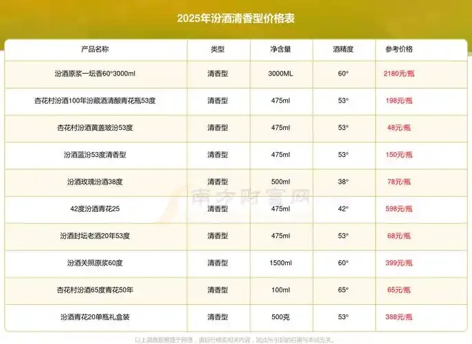 一瓶清澈的清香型白酒与高粱静物摄影，探讨白酒保存时间_1