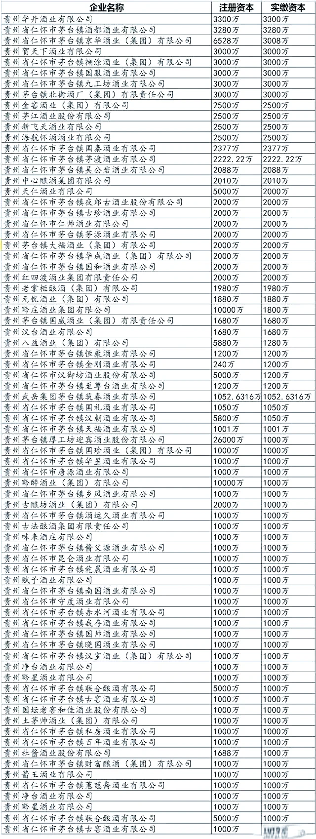 茅台镇酒厂航拍全景图，展示赤水河畔酱香酒核心产区的密集酒厂分布格局_1