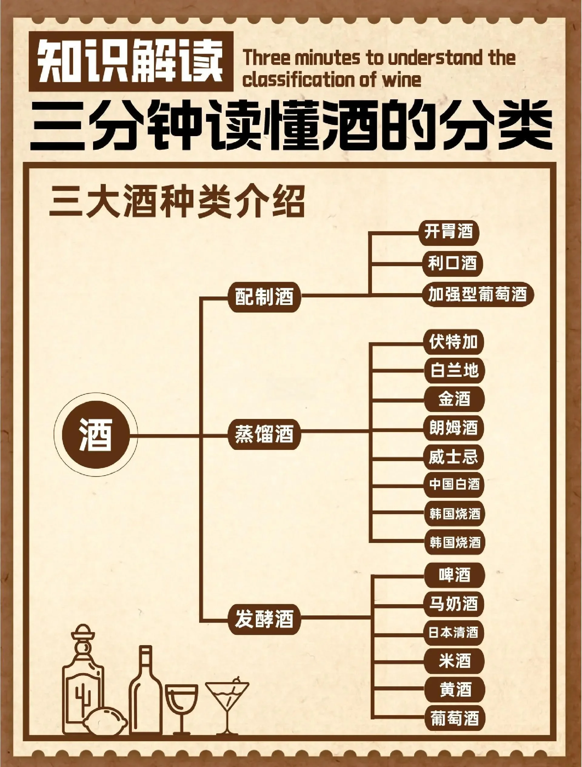 酿造酒与蒸馏酒工艺对比图：左侧发酵缸与原料，右侧蒸馏器与酒液，中间以蒸馏箭头分隔_1