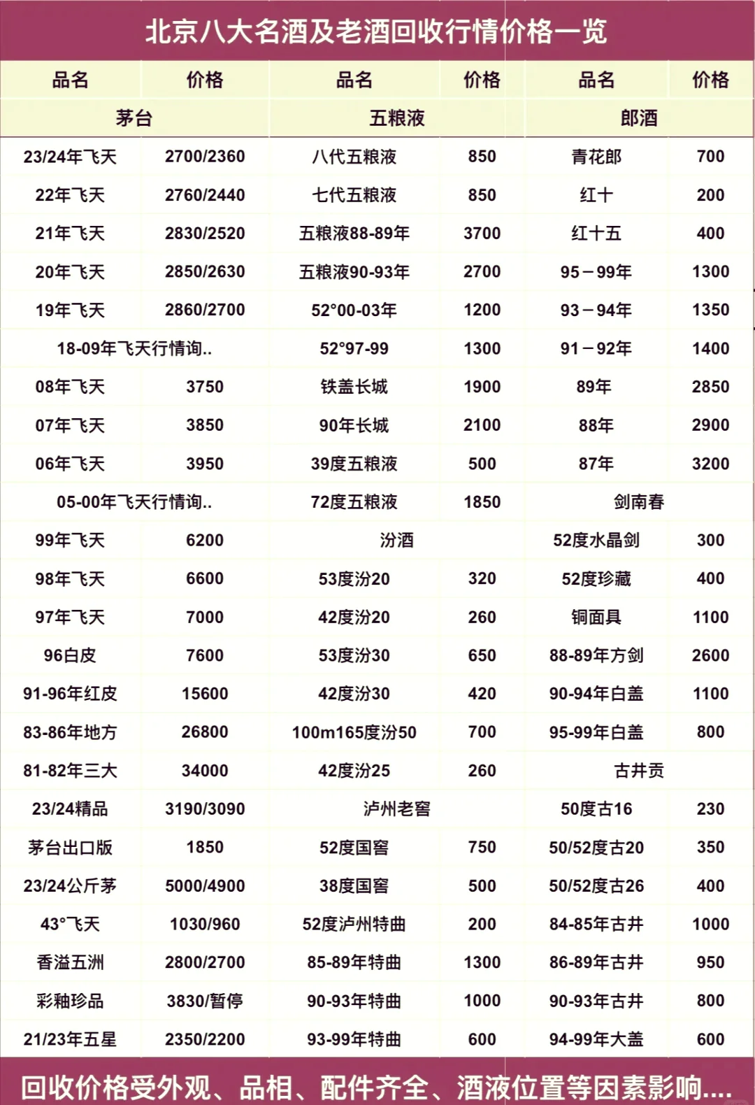 酿酒师在酒窖中通过平板电脑查询和对比不同白酒的价格_1