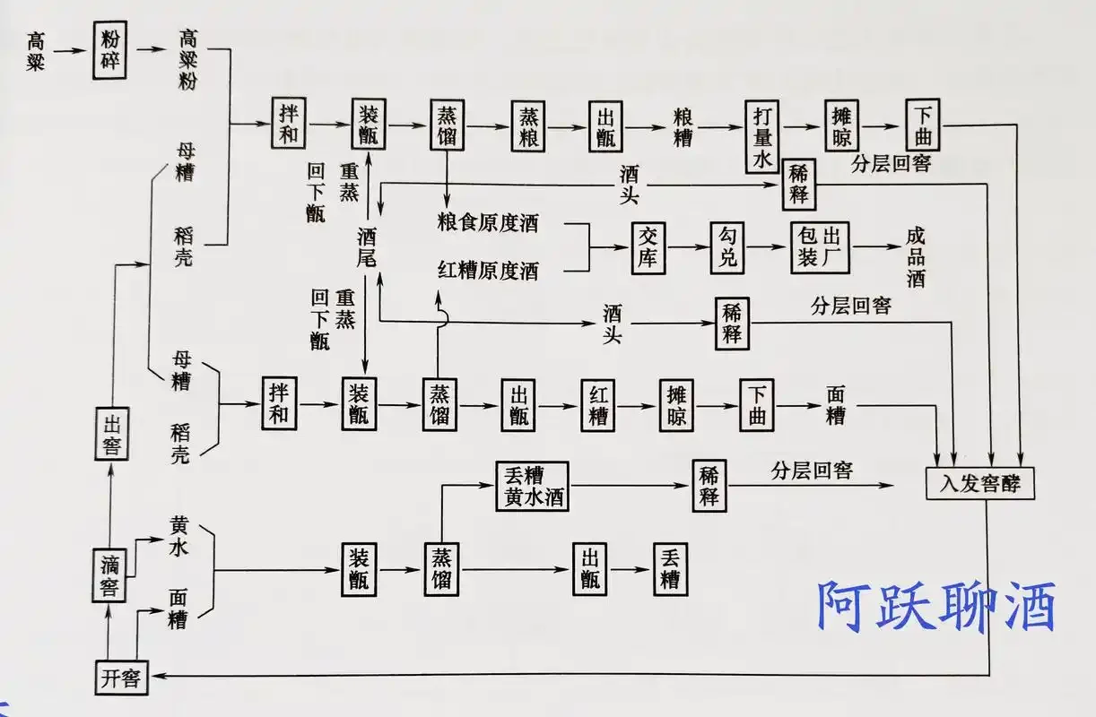 白酒自动化灌装生产线现场，展示精确灌装过程与洁净的生产环境_1