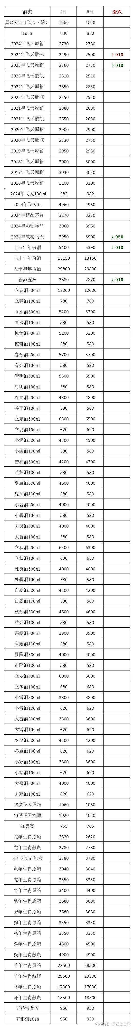 自酿50度白酒成本核算笔记，包含粮食、酒曲、燃料等条目，旁边有高粱、酒曲和成品酒瓶_1