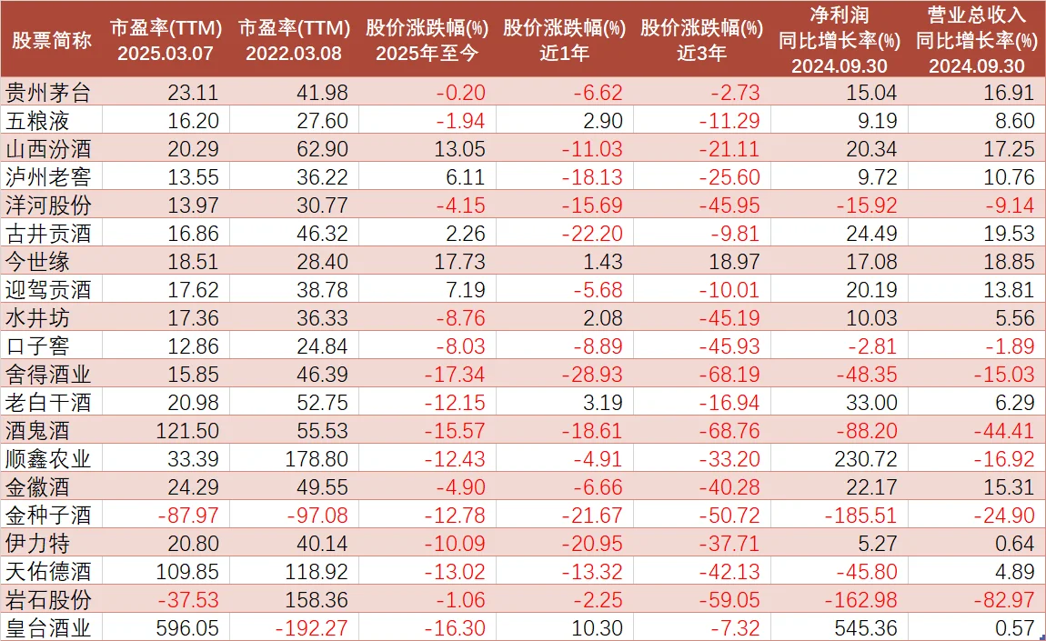 酒窖中，笔记本电脑的股市图表与一杯琥珀色白酒并置，象征白酒行业的投资价值分析。_1