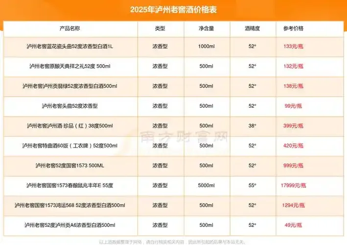 30元左右高性价比粮食酒实物推荐：玻汾、西凤酒、尖庄等经典口粮酒摆放在桌面_1