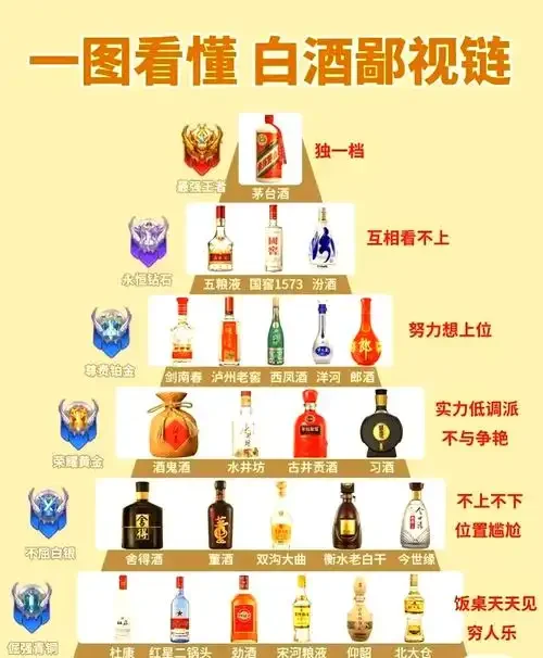 酿酒师在南楼山酿酒技术网实验室解读白酒配制酒国家标准GB/T 27588_1