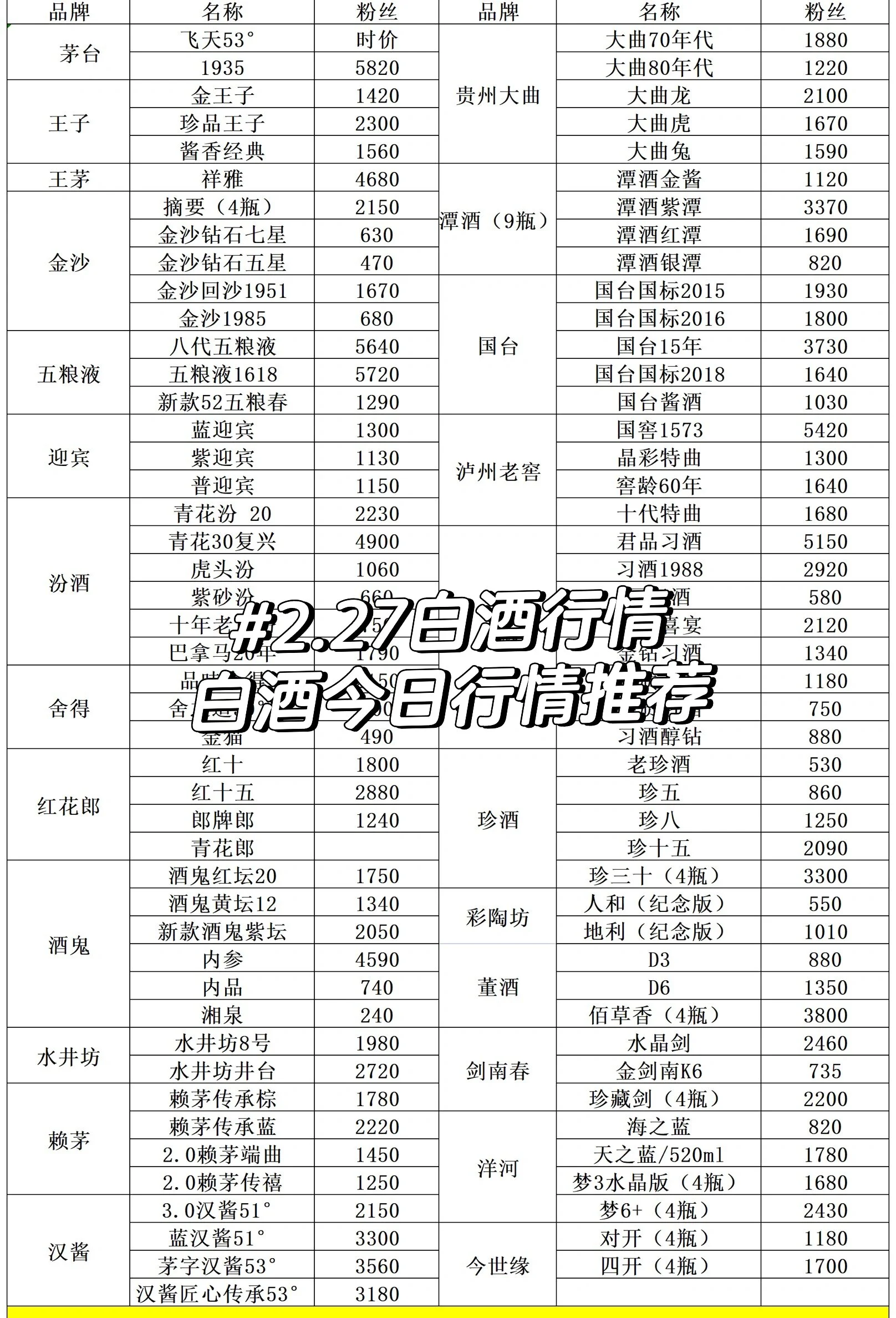 传统白酒酿造工具与现代价格查询设备对比图，展示如何将传统工艺与市场价格信息结合_1