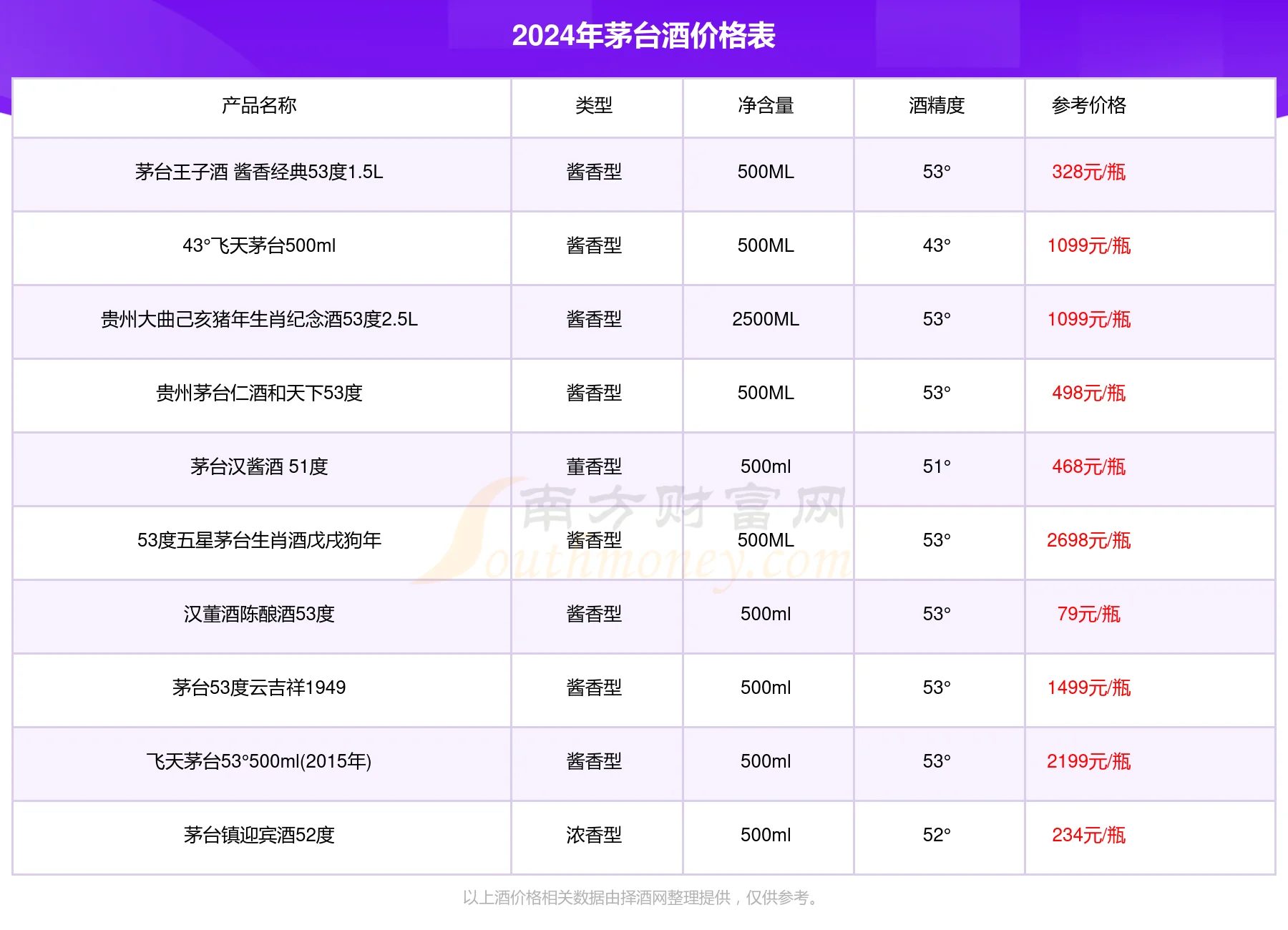 不同价位白酒实物对比图：从简装到奢华包装，直观展示白酒价格分层。_1