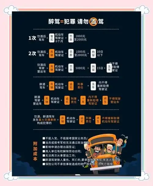 禁止酒驾交通警示标志与城市道路背景_1