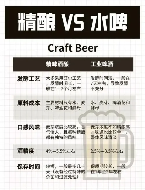 工业啤酒生产线与精酿啤酒坊的对比图，展示规模化和手工酿造的差异_1