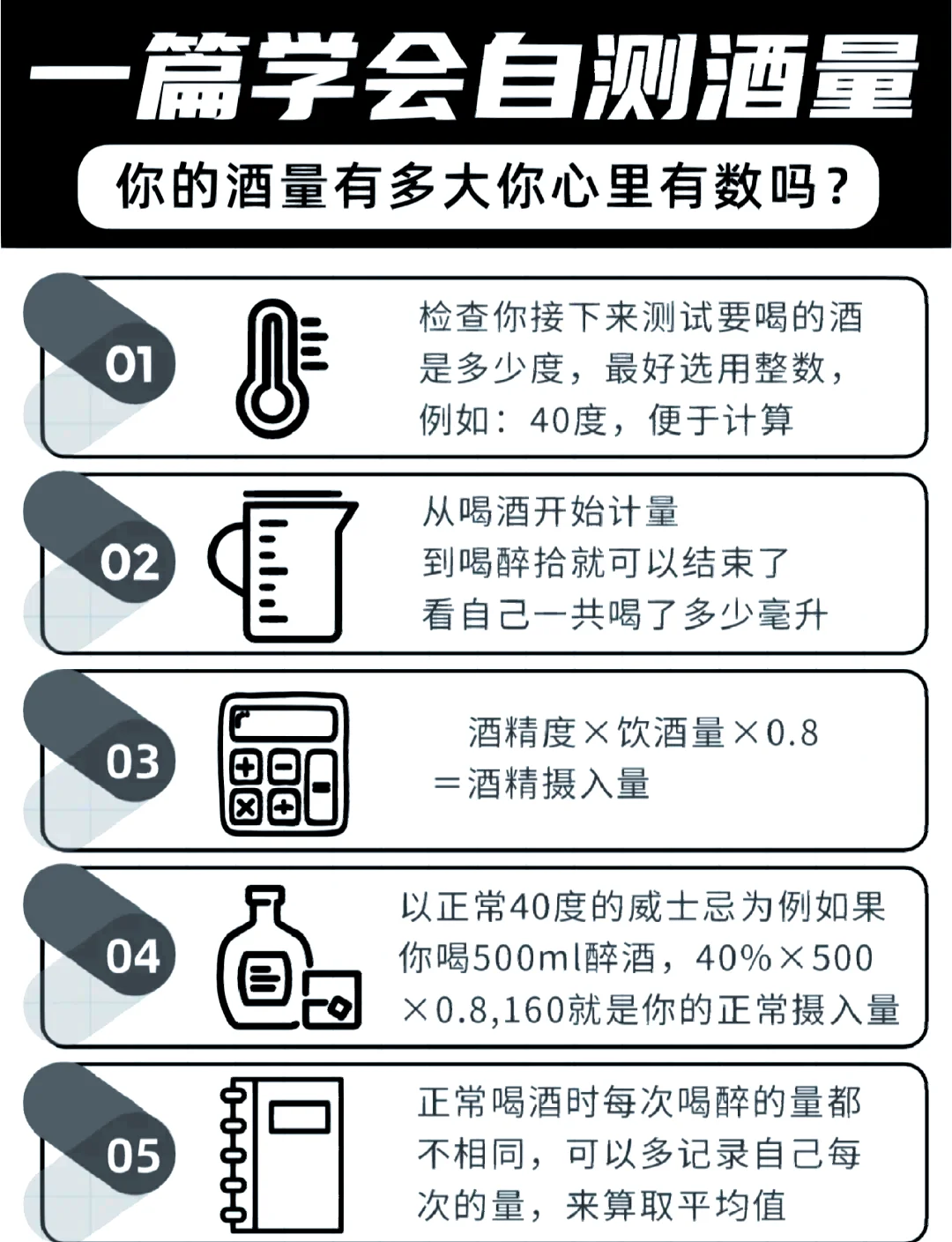 酒的甲醇检测方法对比图：左边是自酿酒取样，中间是专业气相色谱仪分析图谱，右边是家庭检测试剂盒_1