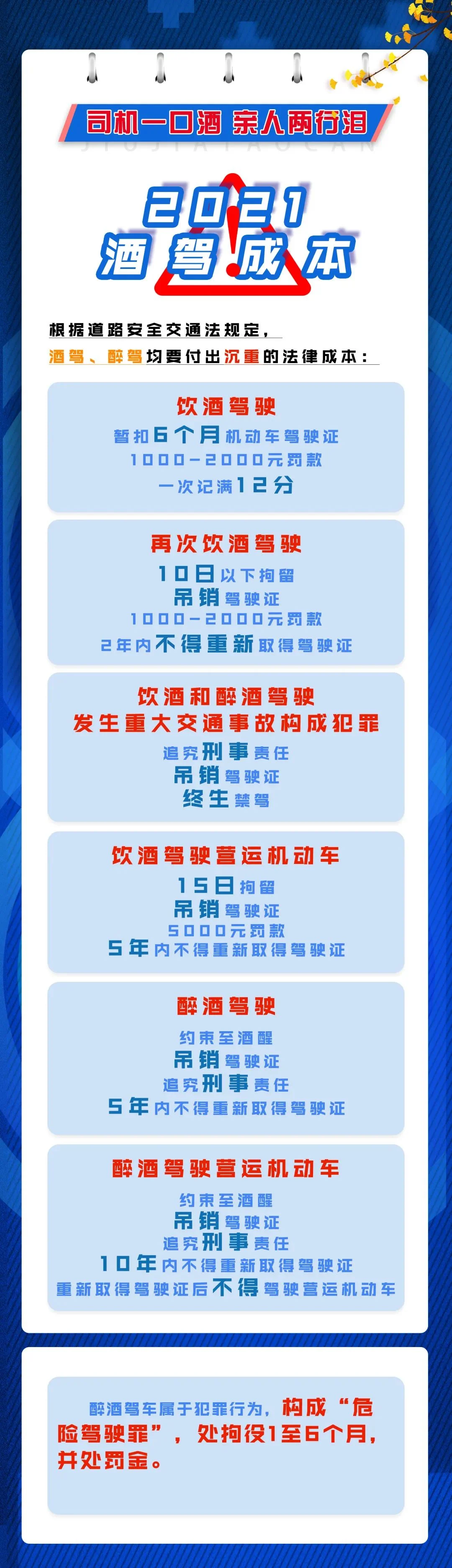 酒驾标准科学示意图：酒精测试仪显示酒驾阈值，旁边对比了白酒、红酒、啤酒在不同人体代谢下的安全饮用量范围。_1