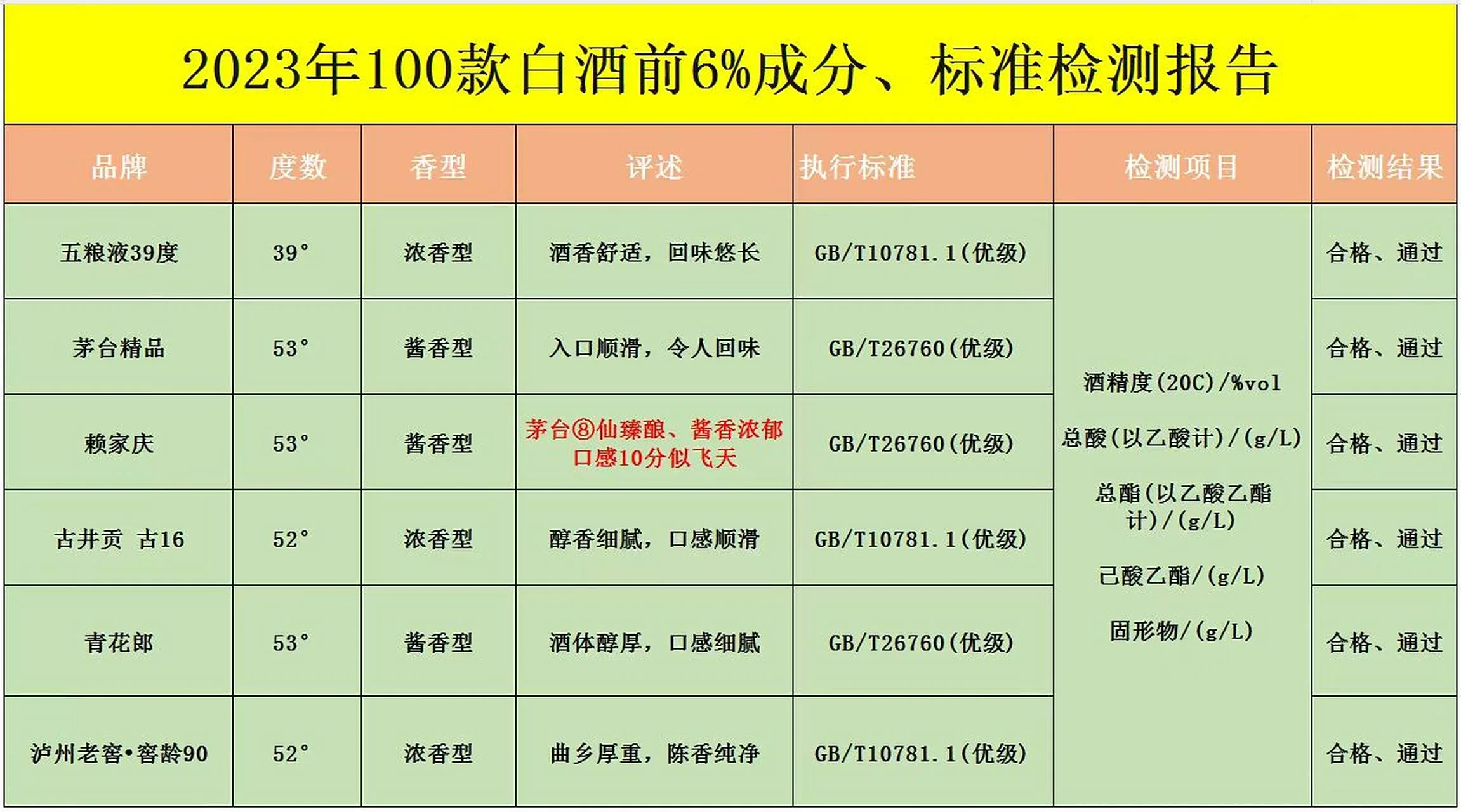 识别粮食酒方法演示：桌上有粮食、酒瓶和进行加水试验的玻璃杯，展示如何通过实物鉴别纯粮酒_1