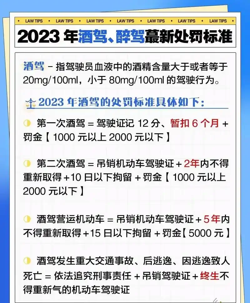 一张关于酒驾与醉驾处罚标准对比的清晰信息图，包含罚款、扣分、吊销驾照和刑事处罚等关键信息。_1