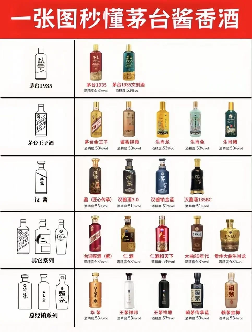 并排摆放的白酒优级和一级产品实物对比图，背景为酿酒车间环境_1