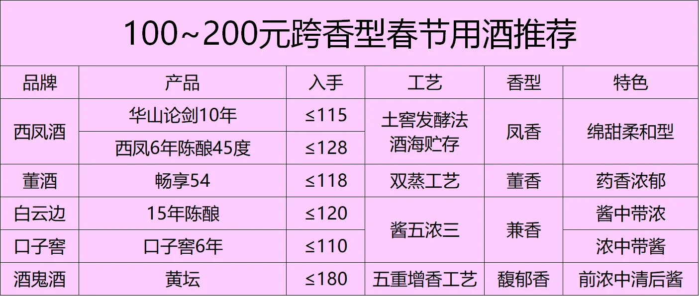 一瓶53度白酒和其对应纯酒精含量（约265克）的视觉对比图，附有计算公式_1