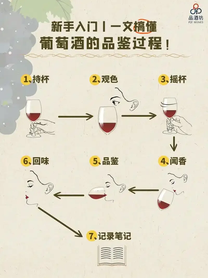 葡萄酿酒发酵过程实拍：透明发酵罐中紫红色葡萄醪正在冒泡，旁边是测量工具和记录本。_1