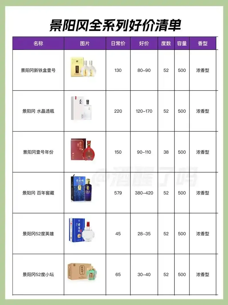酱香酒价格因素对比图：左边是价格标签，右边是酿造、储存、勾调等复杂工艺流程示意图。_1