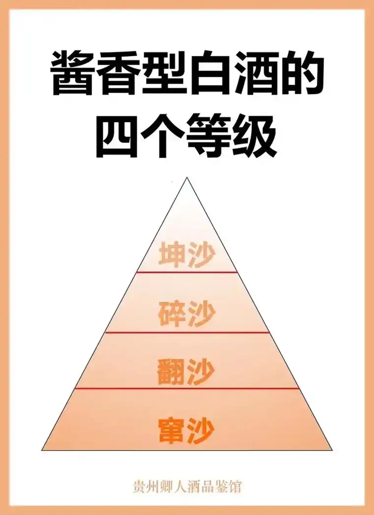酱酒与酱香型白酒实物对比图，展示传统酱香酒与现代酱酒在包装和概念上的差异_1