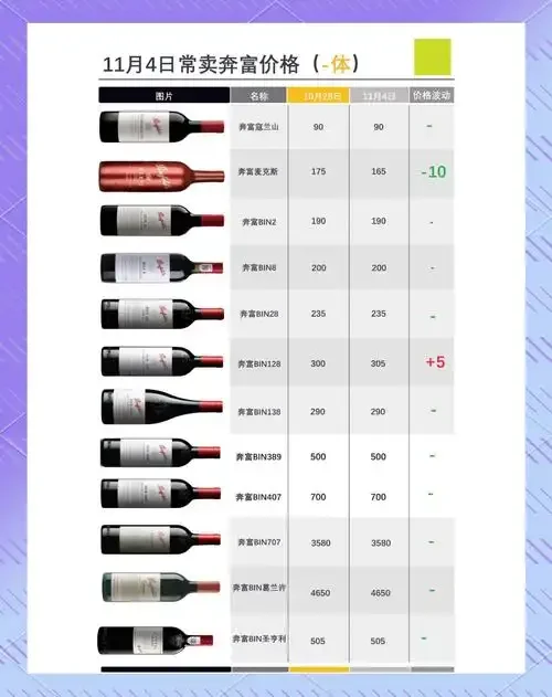 三种不同价格和复杂程度的家庭酿酒设备对比展示，从左到右分别为基础款、进阶款和专业款。_1