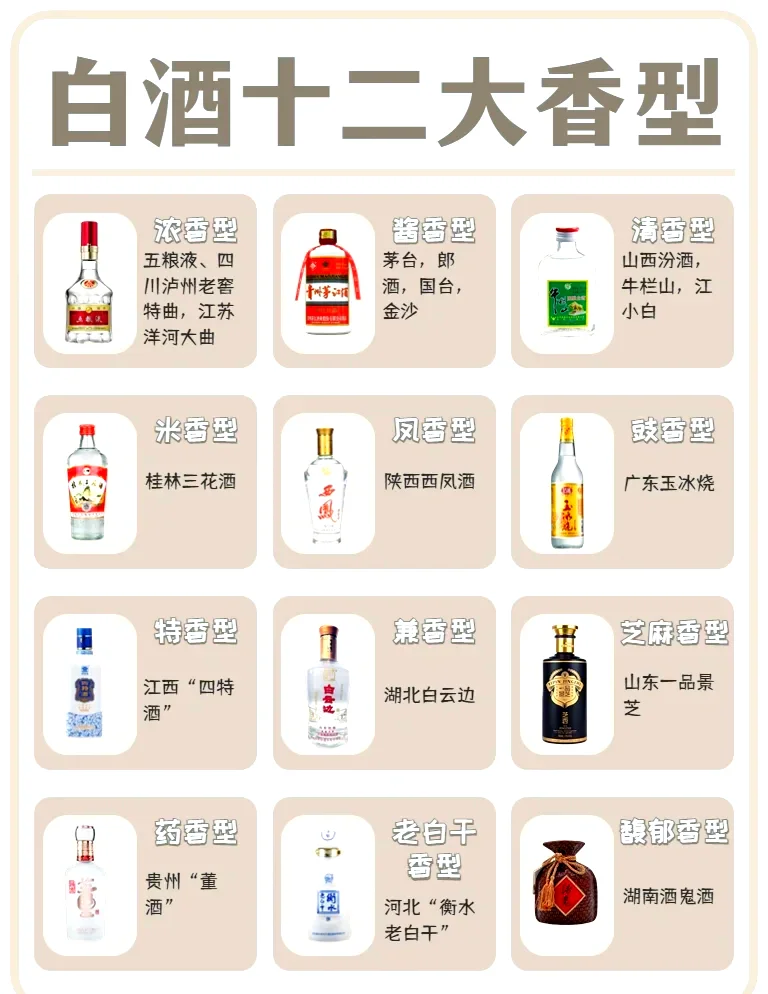 十二种香型白酒的品鉴杯排列，展示中国白酒的丰富多样性_1
