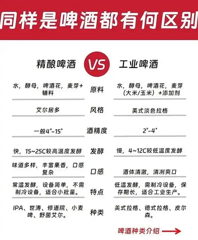 精酿啤酒酿造原料展示：不同种类的麦芽、酒花与发酵罐_1