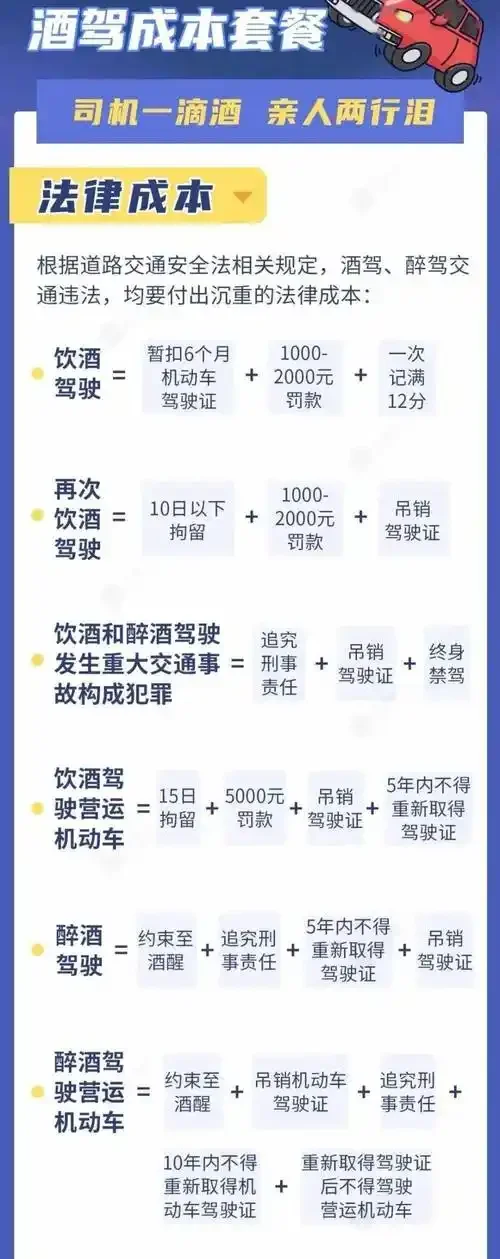 2022年酒驾与醉驾处罚标准及处理流程信息图，清晰展示酒精含量标准和从检测到处罚的步骤。_1