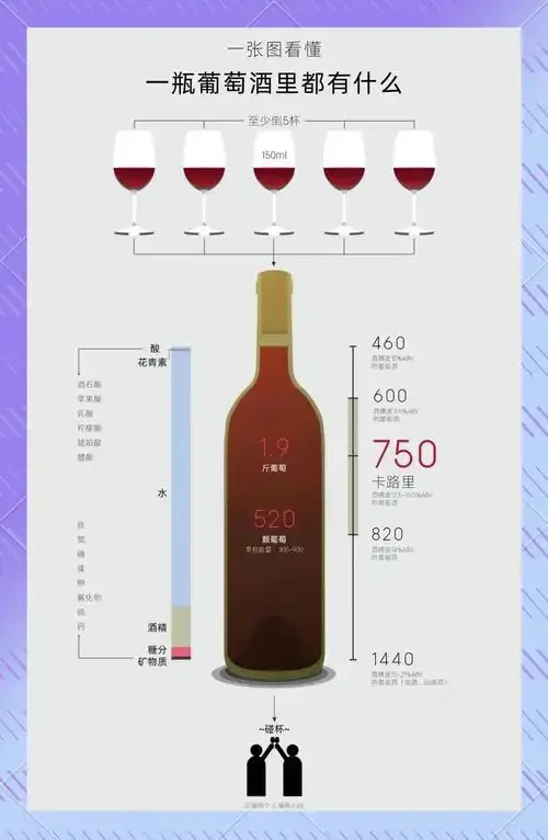 一杯白酒及其核心成分（乙醇、水、酯类等）的象征性展示图_1