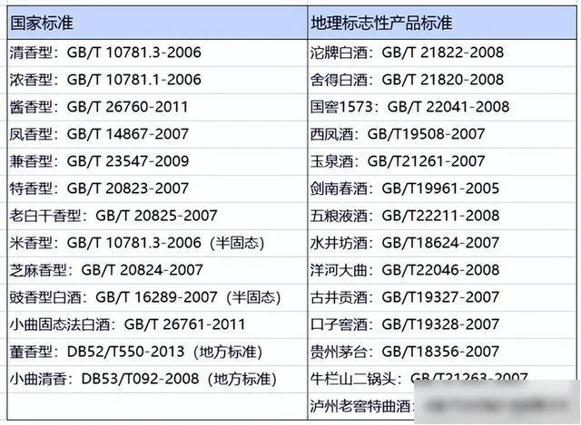 酿酒师解读GBT20825国家白酒标准文件，背景有酿酒设备_1
