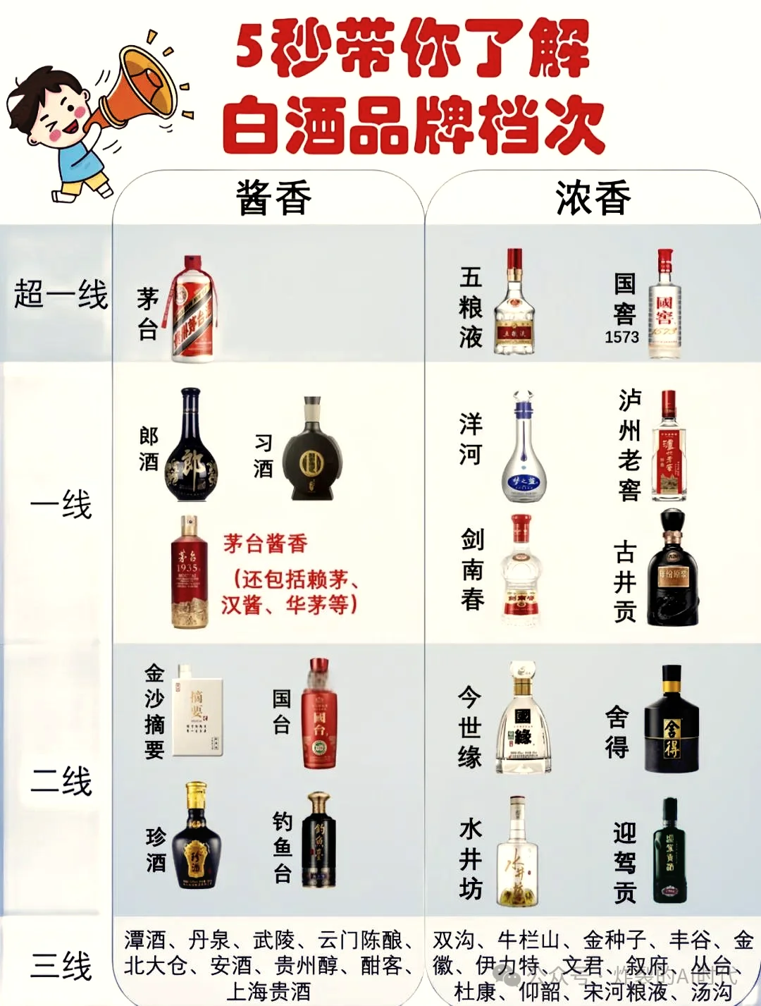 清香型与酱香型白酒酿造环境对比示意图:左侧干净明亮的地缸与右侧古朴深邃的石窖形成鲜明对比_1