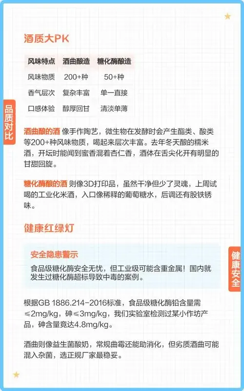 酿酒师展示用于混合酿酒的红高粱、糖化酶和酒曲原料_1