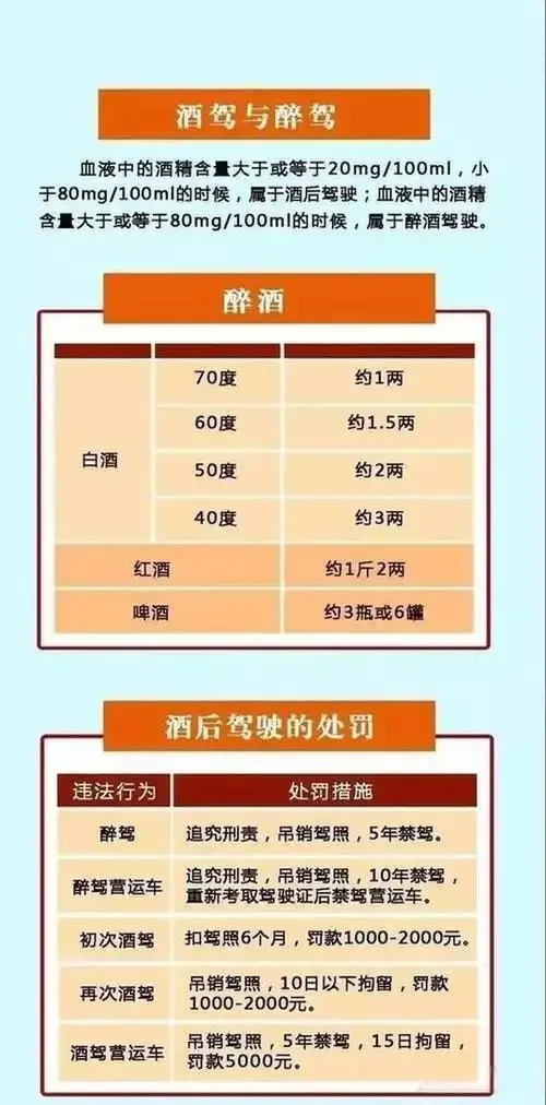 酒驾醉驾后果警示插画：一侧是法律处罚与个人懊悔，另一侧是家庭温馨与安全责任。_1