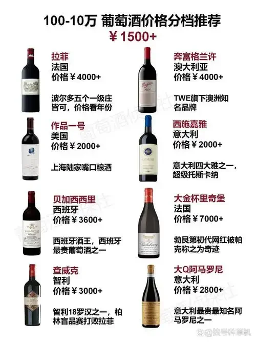 三种不同价位的干红葡萄酒并排摆放对比图，直观展示葡萄酒价格差异_1