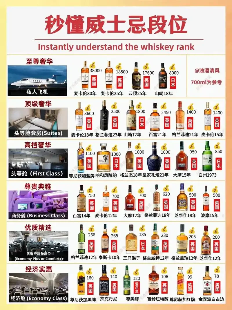 六大主流洋酒种类信息图：白兰地、威士忌、伏特加、金酒、朗姆酒、龙舌兰酒_1