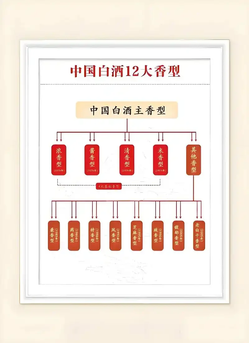 一杯清澈微黄的酱香型白酒与空杯静置于木桌，展示其挂杯特点和诱人色泽_1