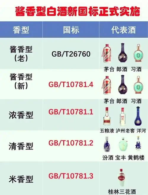 酿酒师手持酱香型白酒，酒瓶标签上的GB/T 26760执行标准被高亮显示。_1