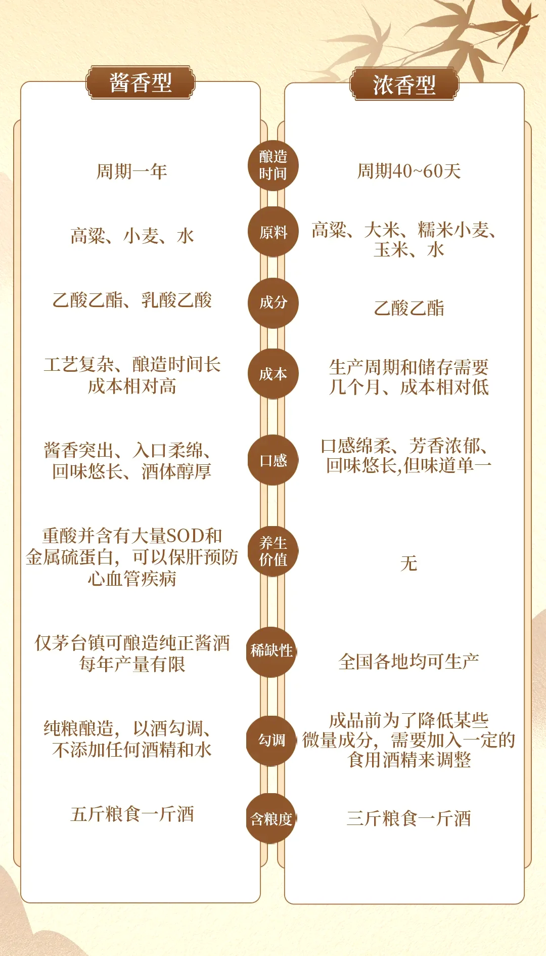 专业品鉴场景：两个玻璃杯对比观察酱香酒的真假，通过光线、酒花、挂杯等细节进行鉴别。_1