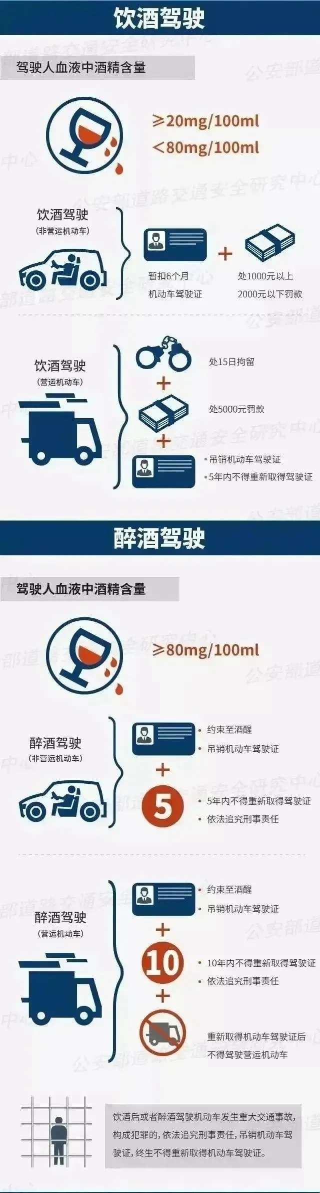 安全驾驶选择对比图：左侧为危险酒驾场景，右侧为安全聚会存放钥匙场景_1