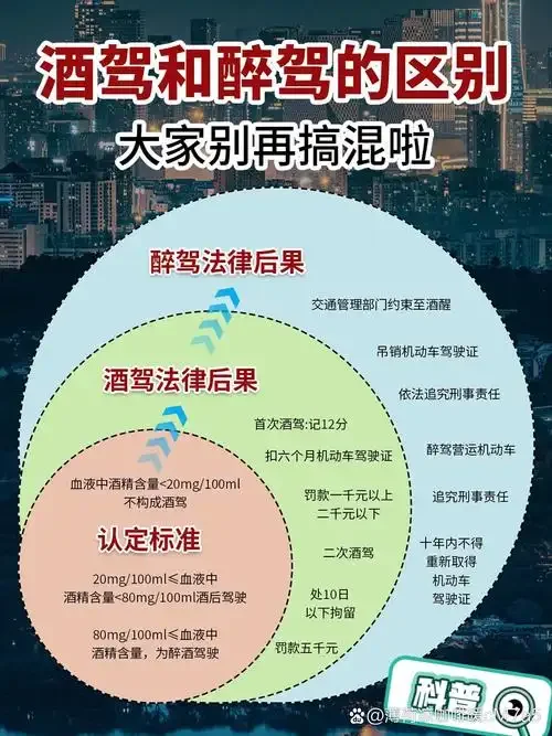 酒驾与安全代驾的选择对比图：左侧危险驾驶场景与右侧安全交接钥匙场景被法律酒精标准刻度线分隔_1