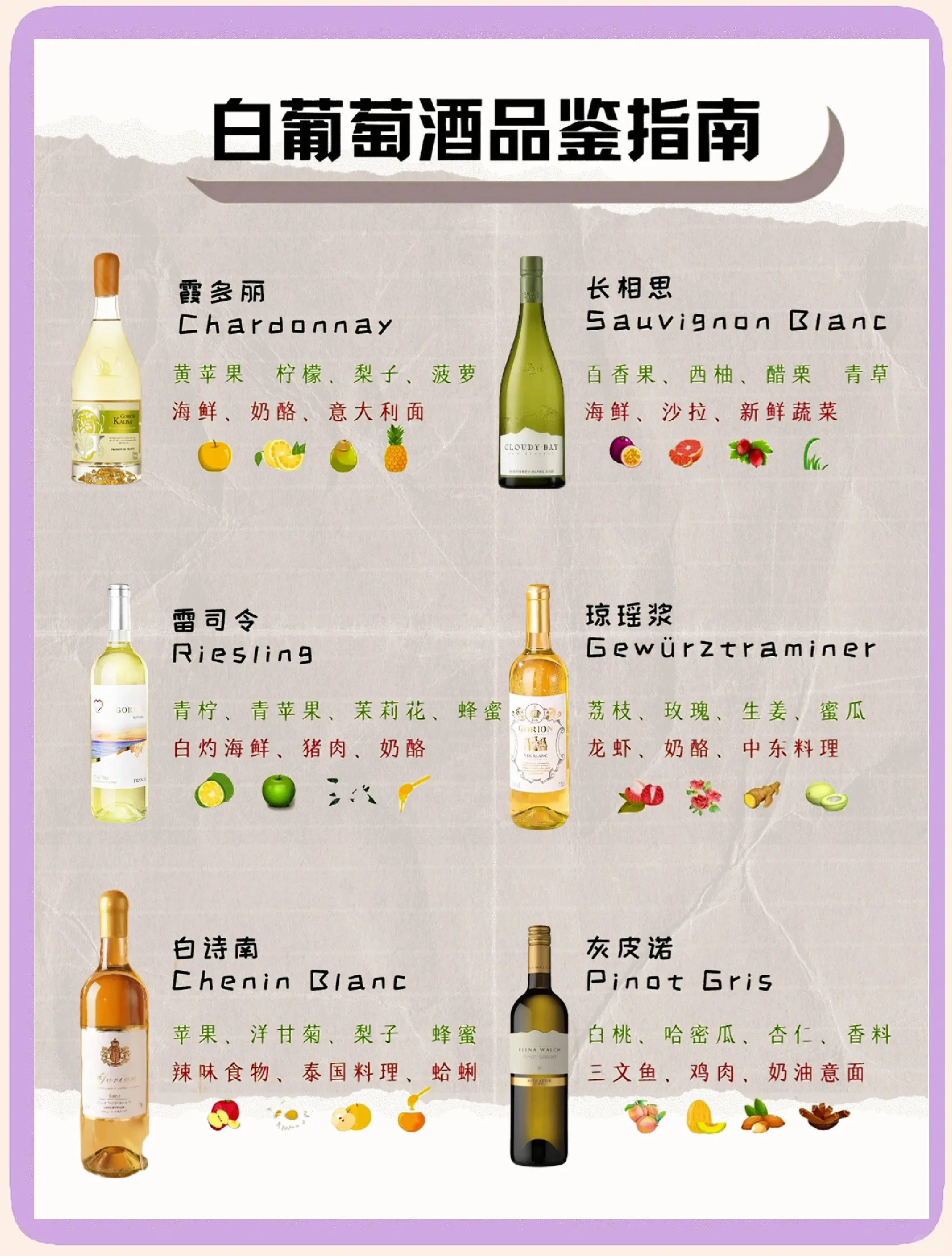 对比展示：左边是红酒杯，右边是干白酒杯，背景是一位酿酒师手持红葡萄与白葡萄，直观解释红酒与干白的原料差异。_1
