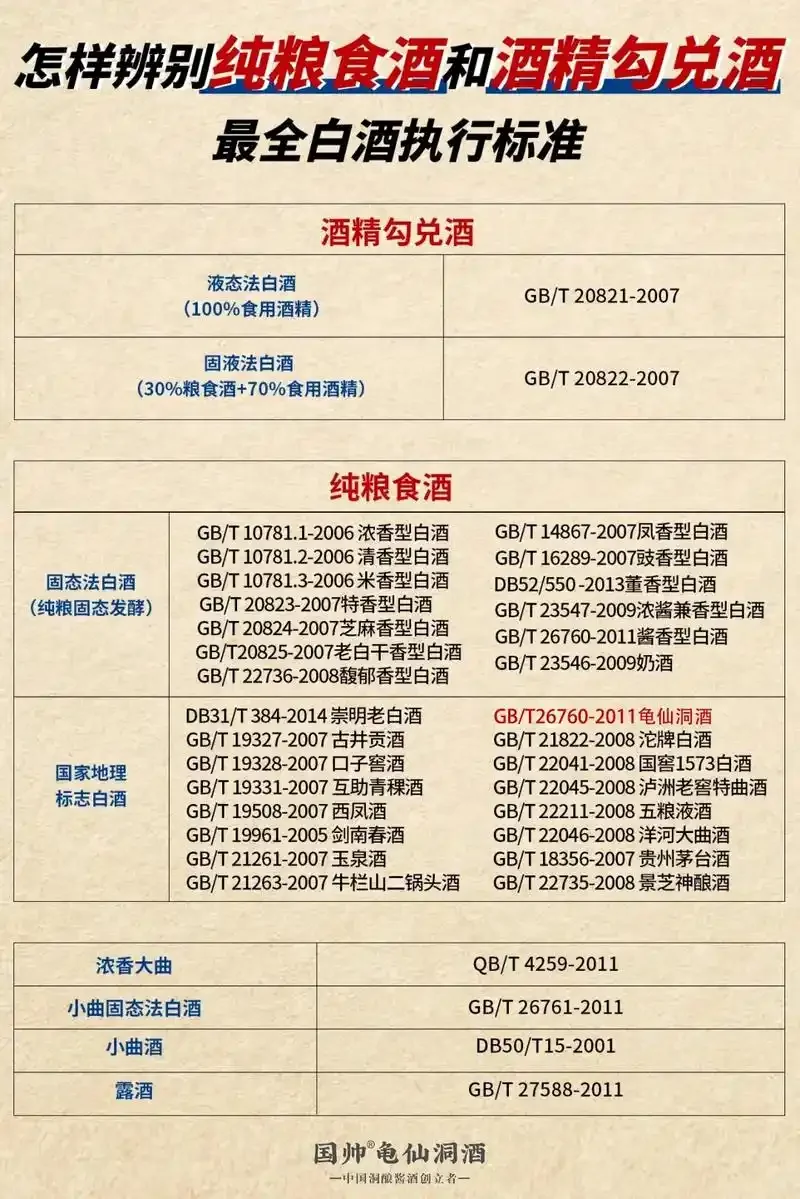 纯粮食酒与液态法白酒在玻璃杯中的直观对比，展示挂壁和酒花差异_1