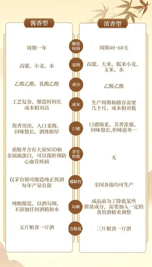 浓香型与酱香型白酒酿造核心区别对比图：窖池结构与酒醅状态_1