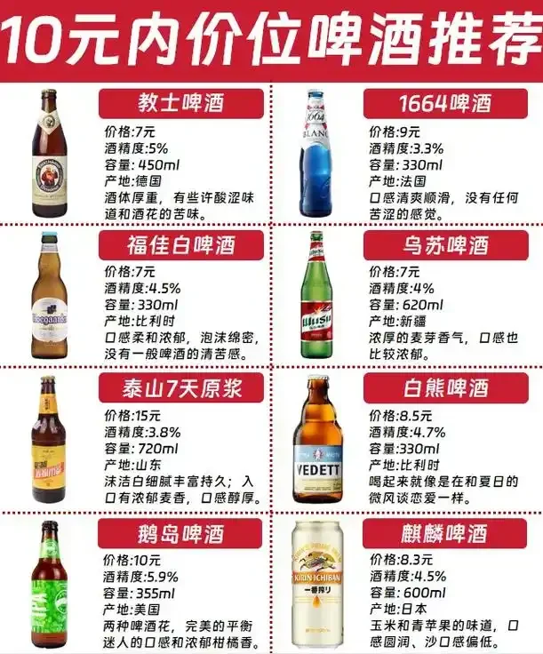 家庭自酿啤酒所需工具和原料展示，包括麦芽、啤酒花、发酵罐及成品啤酒。_1