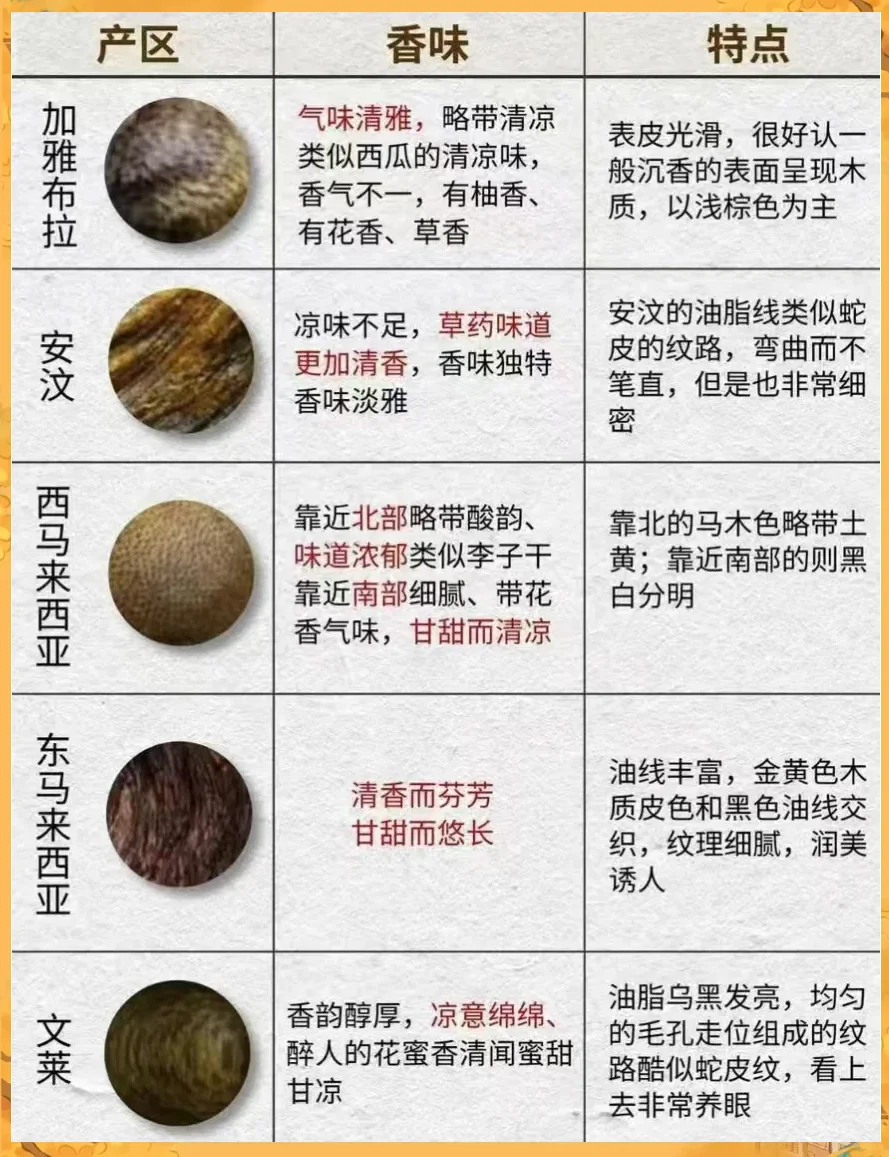 酿酒工作台上，一个泡着沉香木的玻璃罐与未处理的沉香原料对比，展示自制沉香酒的关键环节。_1