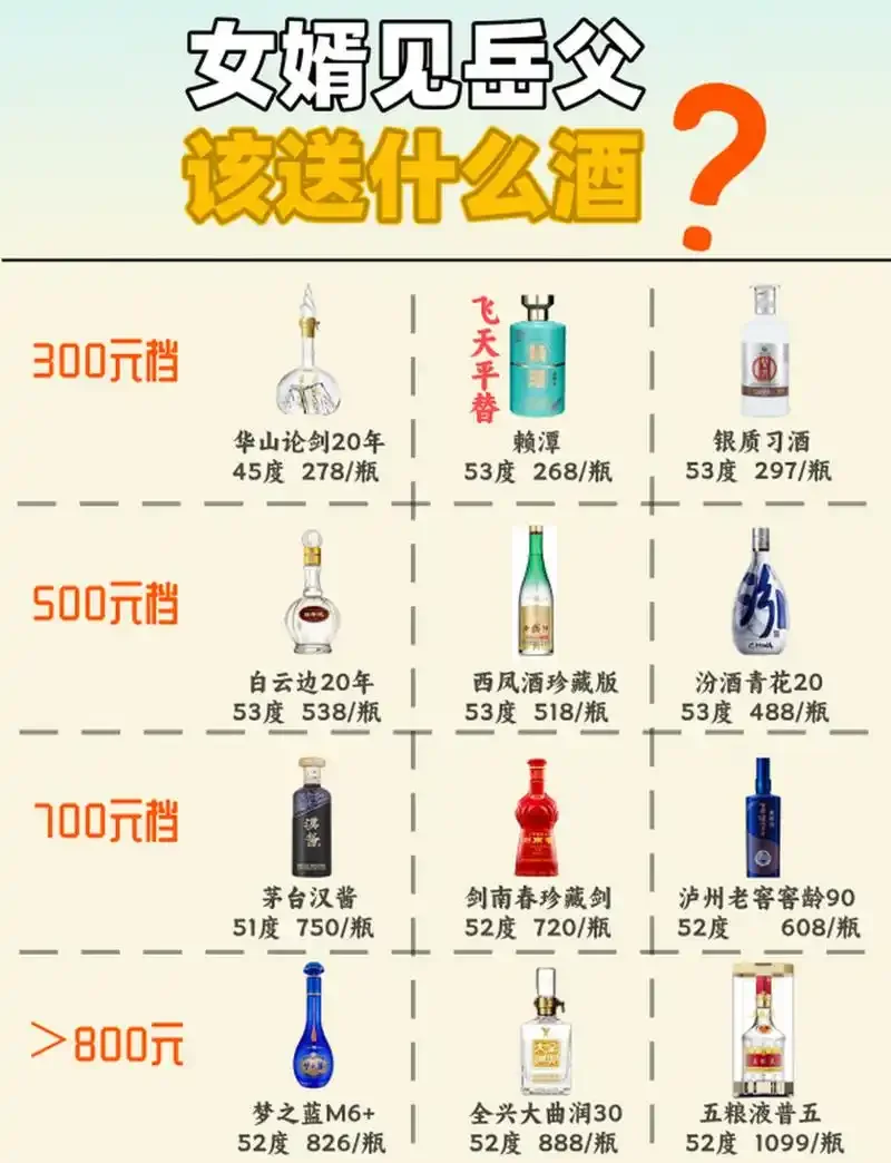 女婿向岳父赠送白酒礼盒的温馨家庭场景，展现送礼的心意与交流。_1