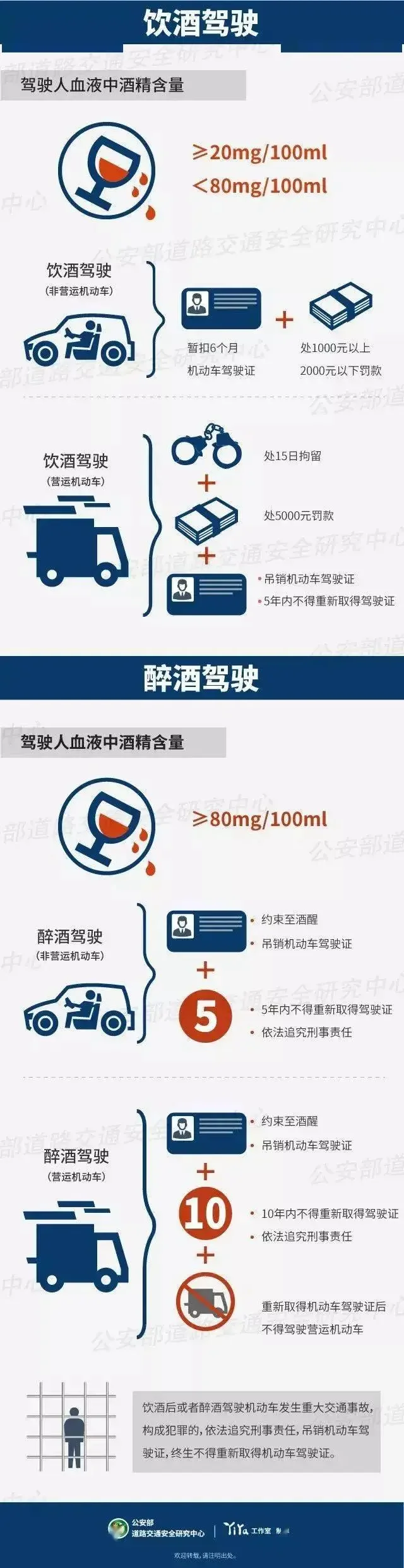 一杯白酒与车钥匙并置，提醒人们在饮酒与驾驶之间做出明智选择_1