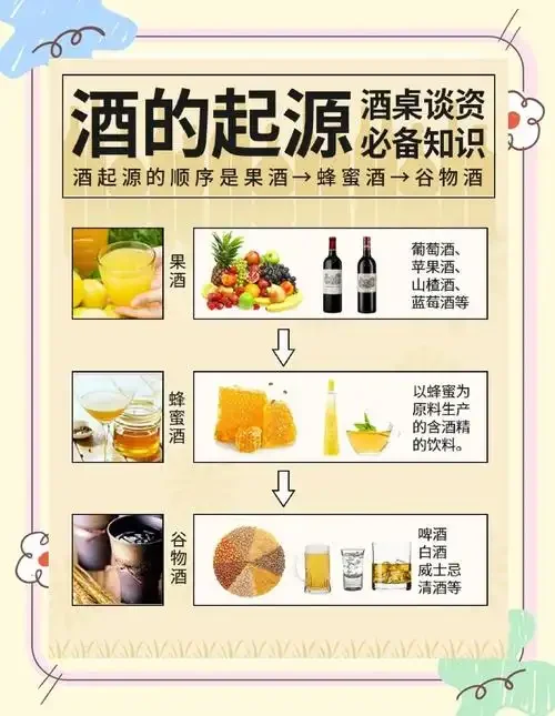 展示刚蒸馏出的清澈白酒与用于控制杂质的酿酒工具，如活性炭、高粱和温度计。_1